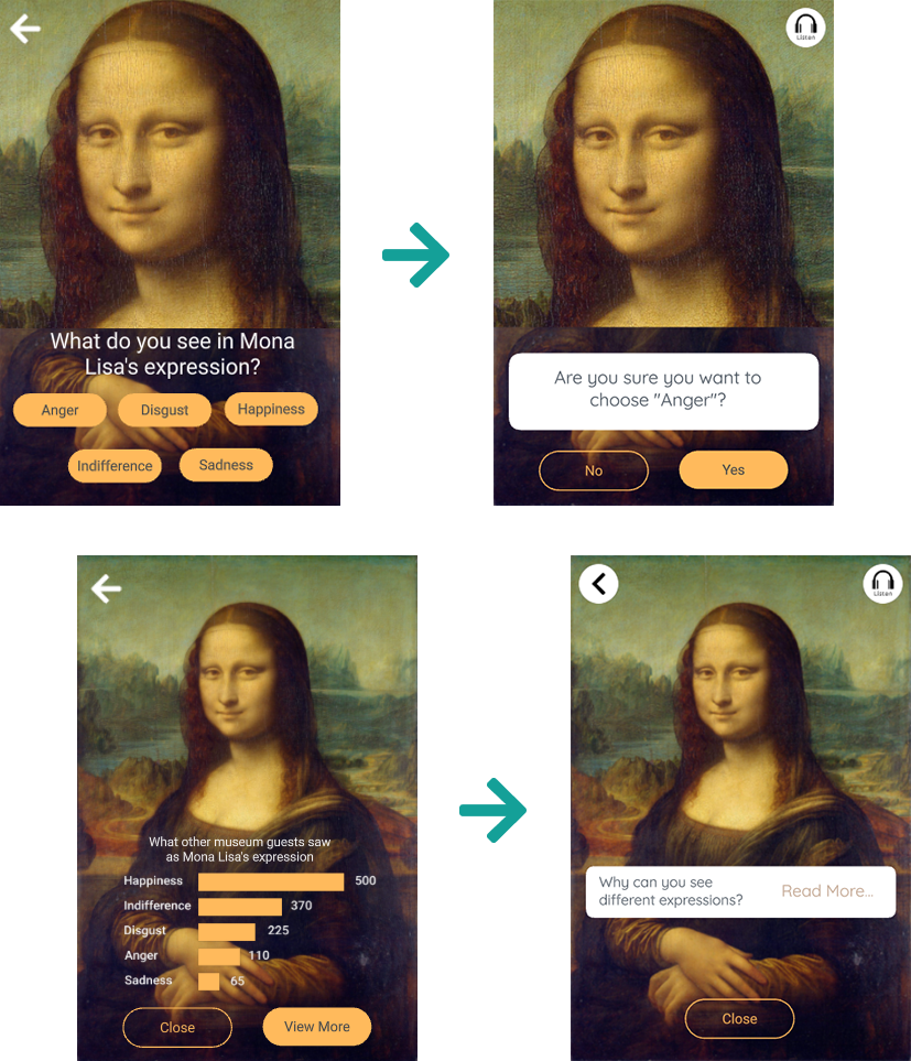 Before and after comparison flows between Expression Choices and Survey screen then from Survey Screen to Informational Screen in AR App of Mona Lisa Expression prototype