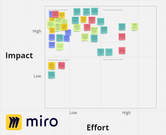 MVP Affinity Diagram